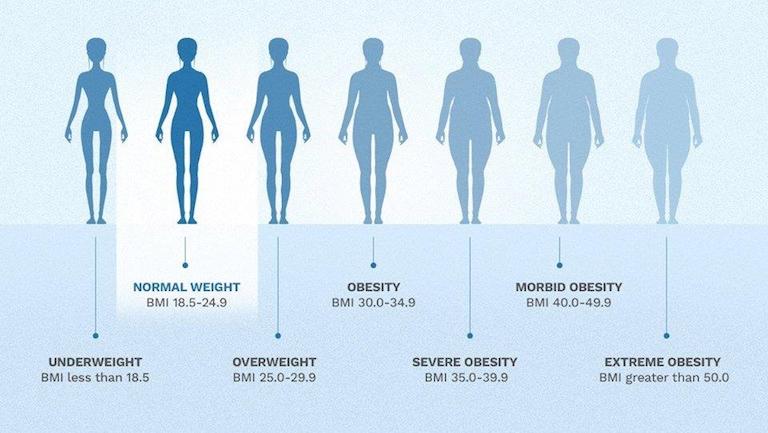bmi